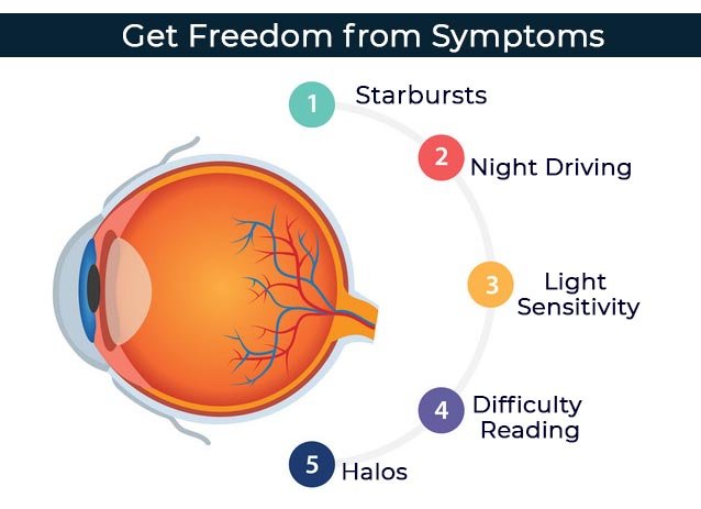 Symptoms of contoura