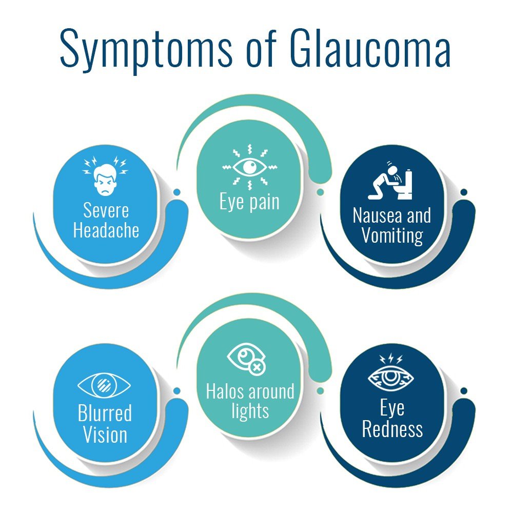 Symptoms-of-Glaucoma