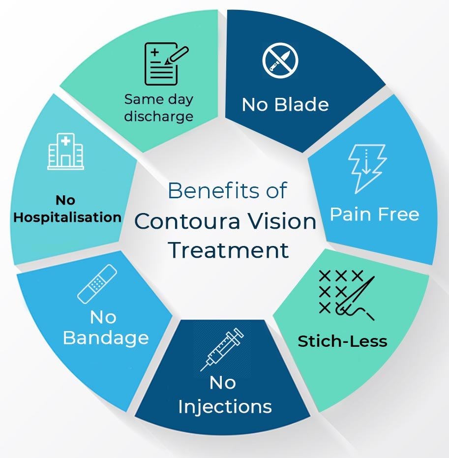 best Contoura hospital in Punjab